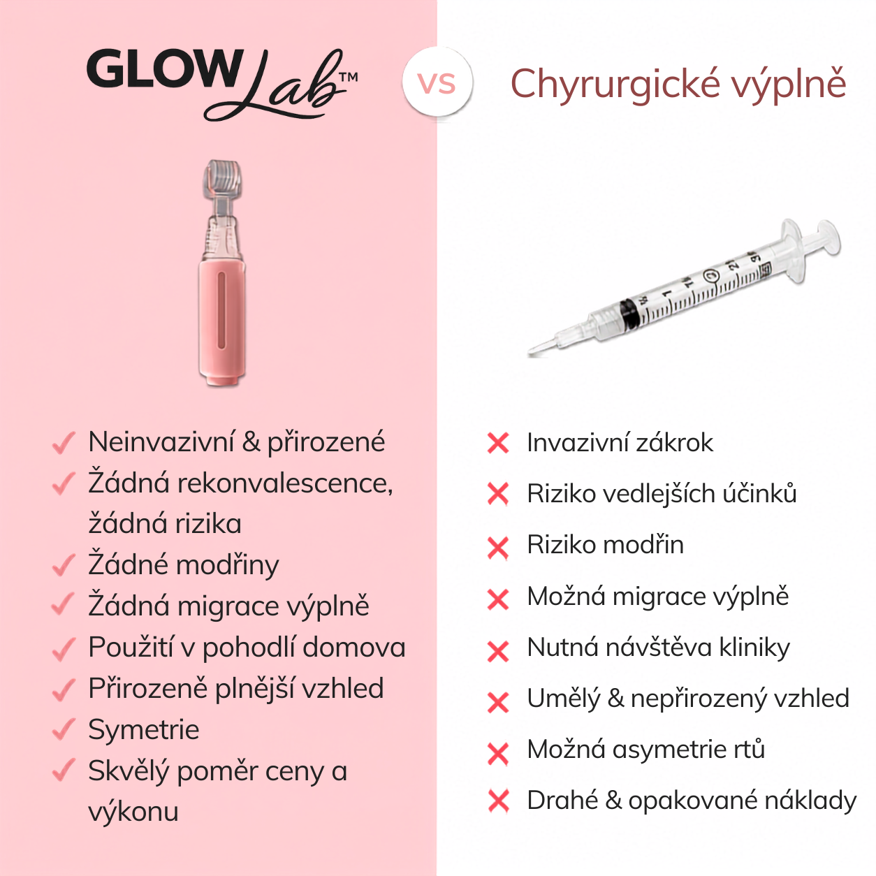 GlowLab: Lip Roller