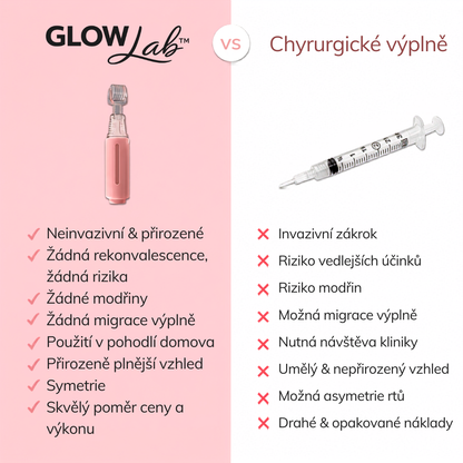 GlowLab: Lip Roller